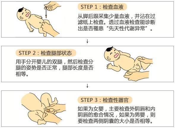 新生兒做體檢 父母只需記住3個數(shù)