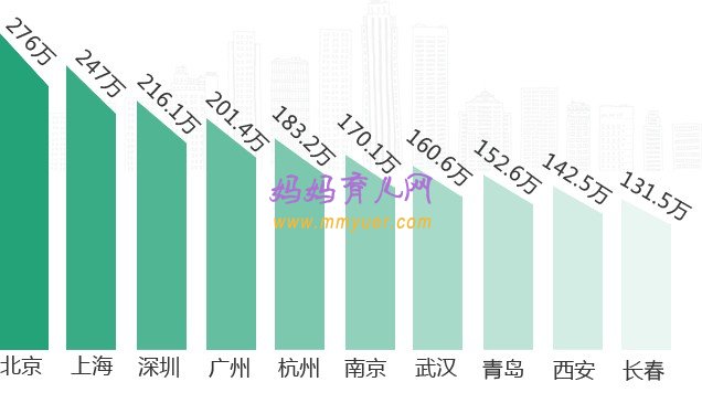 生二胎究竟要多少錢(qián)