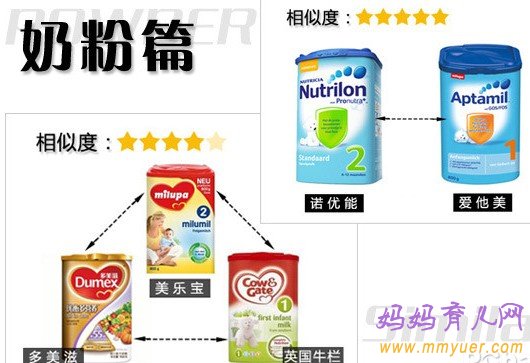 相似度極高 總被媽咪認(rèn)錯(cuò)的嬰兒用品