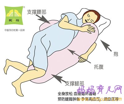 孕妇睡觉的正确姿态示意(图片)
