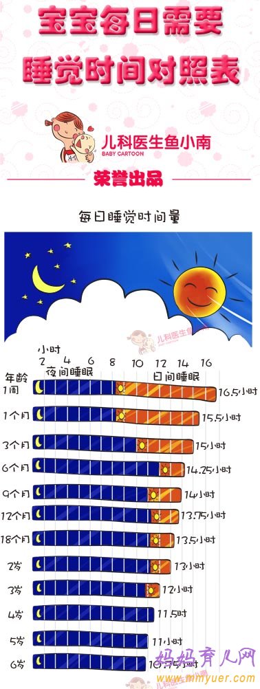 1-6岁宝宝每日睡眠时间对照表