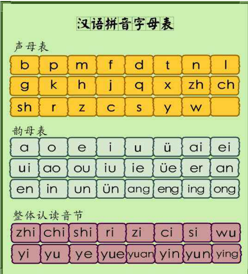 26个声母和韵母表 通过图片带你了解汉语拼音(2)