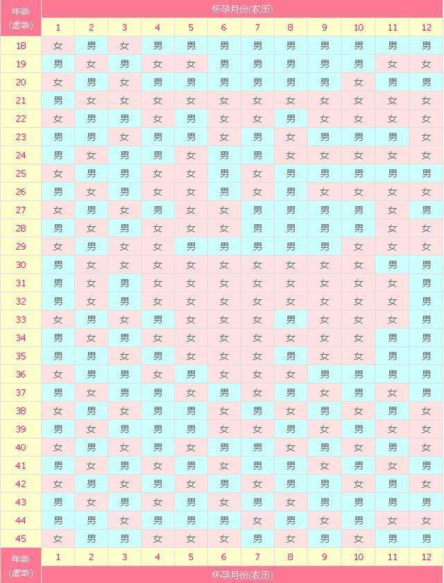 2021清宫图表最准确版清宫图 想生男宝女宝都来看看