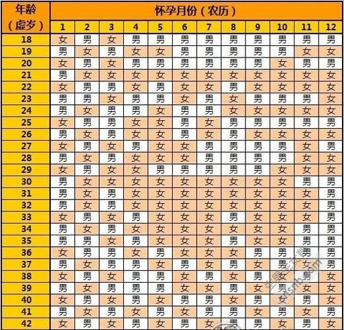 2021清宫图表最准确版清宫图 想生男宝女宝都来看看