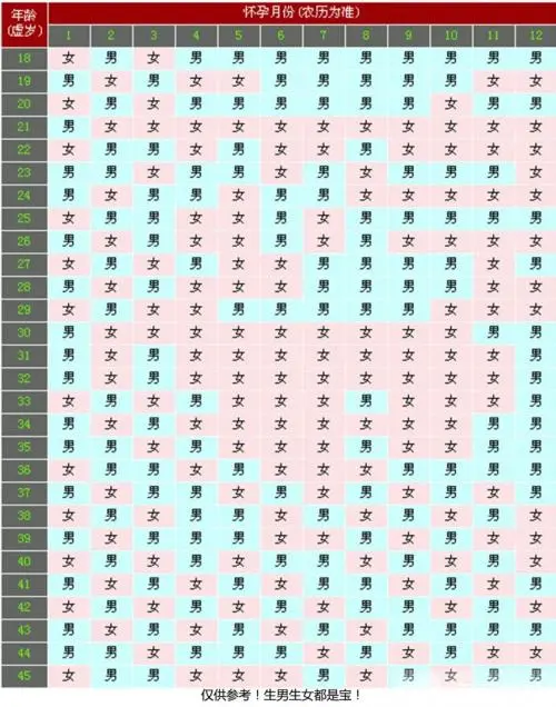 2021清宮圖表最準(zhǔn)確版清宮圖 想生男寶女寶都來看看