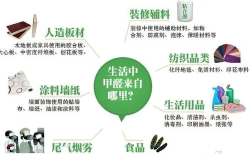 怎么能有效去除甲醛？6種除甲醛最有效方法