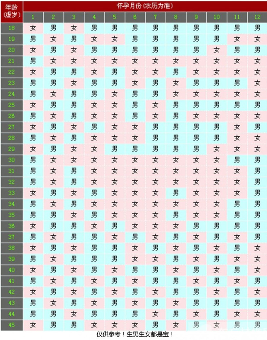 清宮圖準嗎 清宮圖準確率有多少