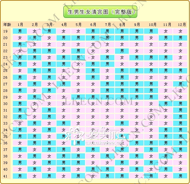 生男生女表（完整版）