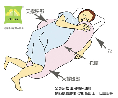 孕妇睡觉为什么要左侧,孕期左侧卧位的好处有