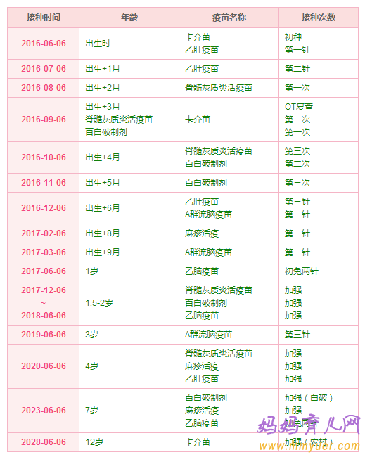 新生兒疫苗接種時間表