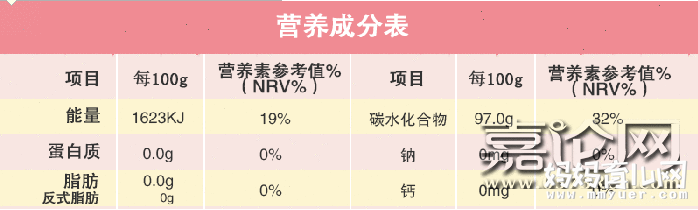 垃圾食品满天飞 教你1分钟读懂食品包装袋上的营养标签