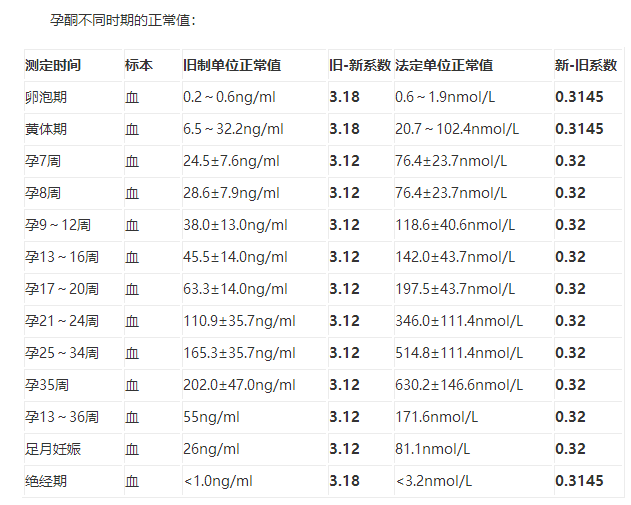 孕酮正常值对照表图片图片