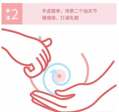 产妇乳腺疏通手法图解图片