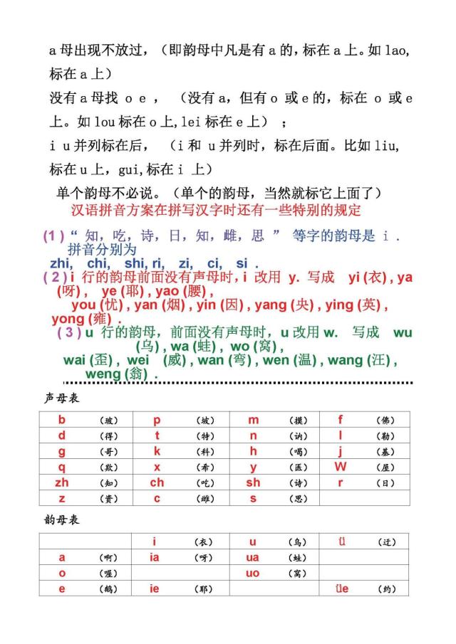 声母韵母拼音全表，小学生汉语拼音声母与韵母表合集