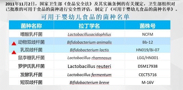 国家认可的七种益生菌，目前国家批准的只有这7种益生菌