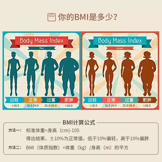 BMI计算公式，让你秒懂自己体重是否标准